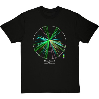 Glenn Maxwell Mumbai 2023 Wagon Wheel